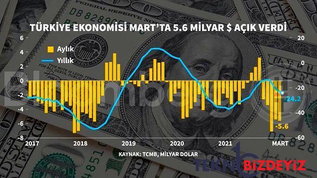 enflasyon ve dolar dusecek cari fazla verecektik turkiye iktisadi 6 ayda nereden nereye geldi 10 ANV3NfTR