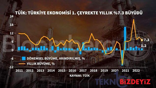 enflasyon ve dolar dusecek cari fazla verecektik turkiye iktisadi 6 ayda nereden nereye geldi 11