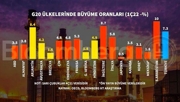 enflasyon ve dolar dusecek cari fazla verecektik turkiye iktisadi 6 ayda nereden nereye geldi 12