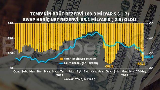 enflasyon ve dolar dusecek cari fazla verecektik turkiye iktisadi 6 ayda nereden nereye geldi 13 rUZDfH6E