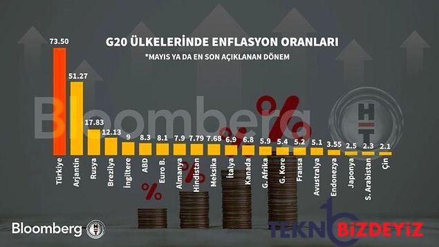 enflasyon ve dolar dusecek cari fazla verecektik turkiye iktisadi 6 ayda nereden nereye geldi 14 aKJFKbBe