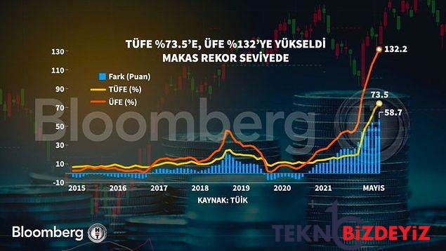 enflasyon ve dolar dusecek cari fazla verecektik turkiye iktisadi 6 ayda nereden nereye geldi 15 6id4ENKQ