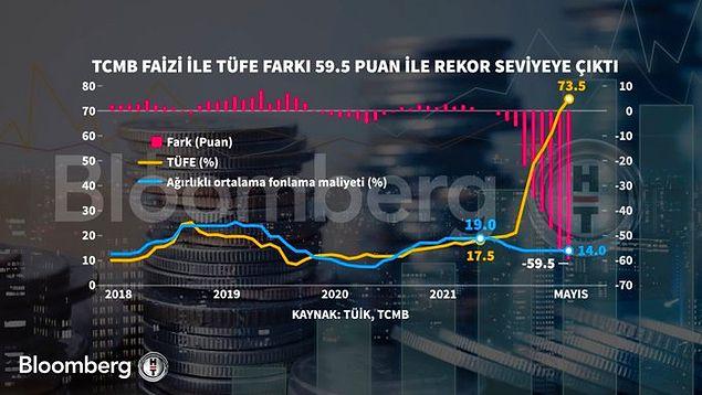 enflasyon ve dolar dusecek cari fazla verecektik turkiye iktisadi 6 ayda nereden nereye geldi 16 LKn3pc97