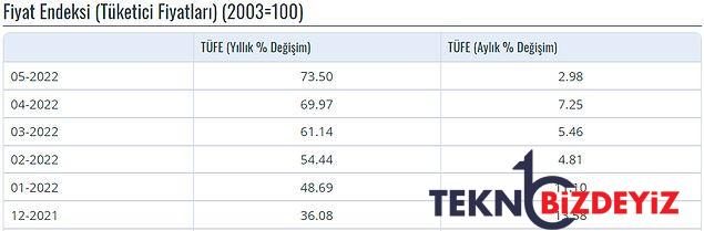 enflasyon ve dolar dusecek cari fazla verecektik turkiye iktisadi 6 ayda nereden nereye geldi 7 YwHwn9ne