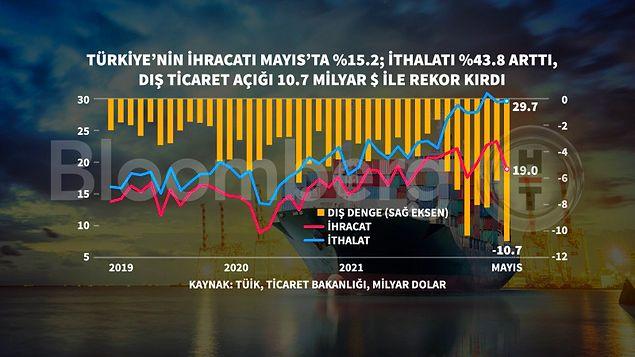 enflasyon ve dolar dusecek cari fazla verecektik turkiye iktisadi 6 ayda nereden nereye geldi 9 fFljtYmm