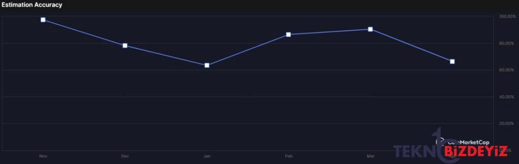 kripto toplulugu 30 haziran 2022 icin bitcoin fiyatini tahmin etti 1 2N5WOevw