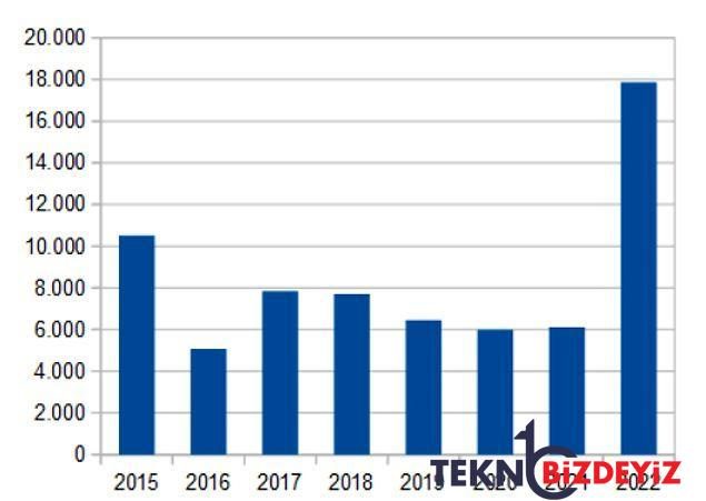 merkezin kitlere doviz satislari gecen yilin yaklasik 3 katina cikti 0 BmI8En4X