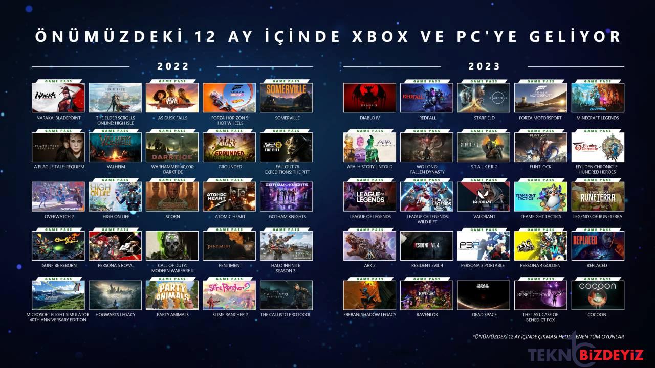 xbox fiyatsiz oyun vermeye devam ediyor 1 ZvwbthVc