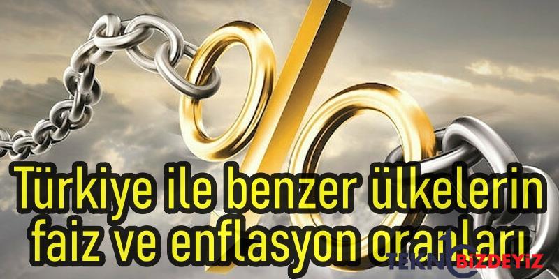 yil basindan bu yana dunyada merkez bankalarinin faiz kararlari ve ulkelerin enflasyon oranlari