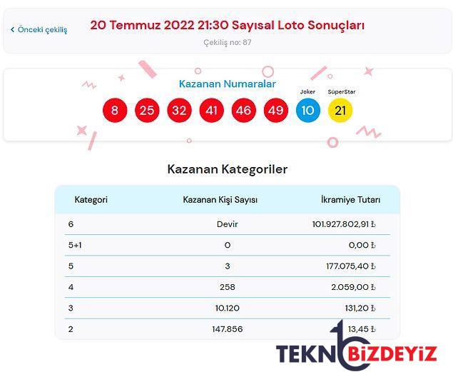 20 temmuz sayisal loto sonuclari aciklandi 20 temmuz sayisal loto kazandiran numaralar 1 rYHV4P4s