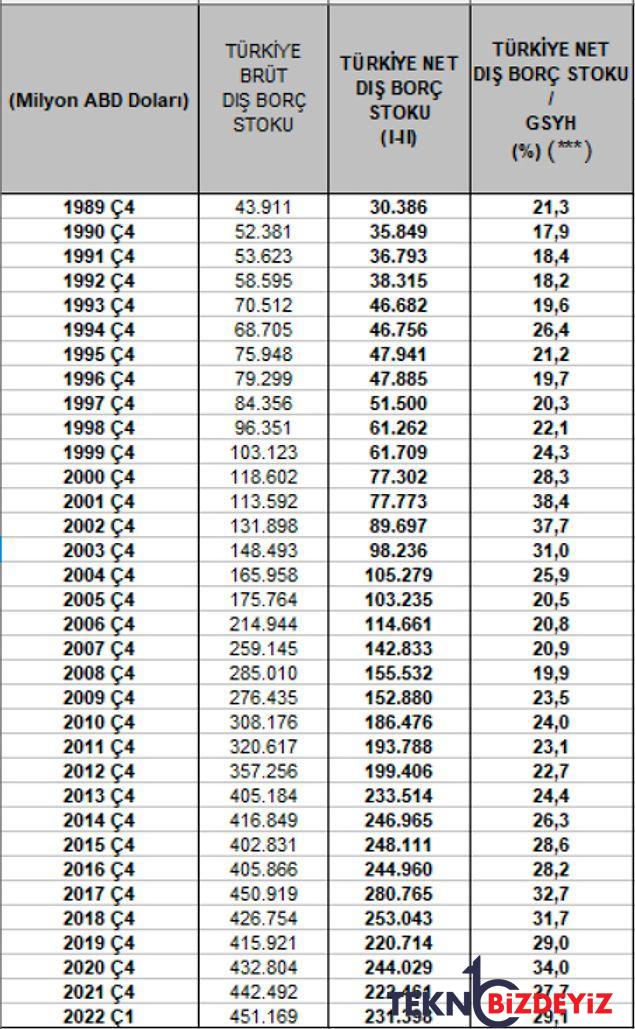 2002 secimleri icin hazirlanan goruntu ile nereden nereye bilgilerle turkiyenin son 20 yili 2 zB2YiR9k