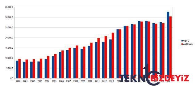 2002 secimleri icin hazirlanan goruntu ile nereden nereye bilgilerle turkiyenin son 20 yili 4 tZjAuiLP