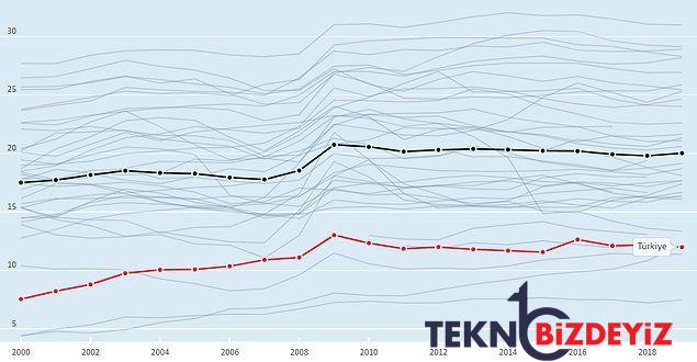 2002 secimleri icin hazirlanan goruntu ile nereden nereye bilgilerle turkiyenin son 20 yili 6 sgrRHUeJ