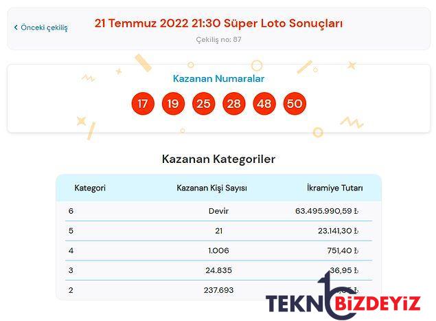 21 temmuz sali muhtesem loto sonuclari aciklandi 21 temmuz harika loto sonuc sayfasi ve kazandiran numaralar 1 Y2KYtOE1