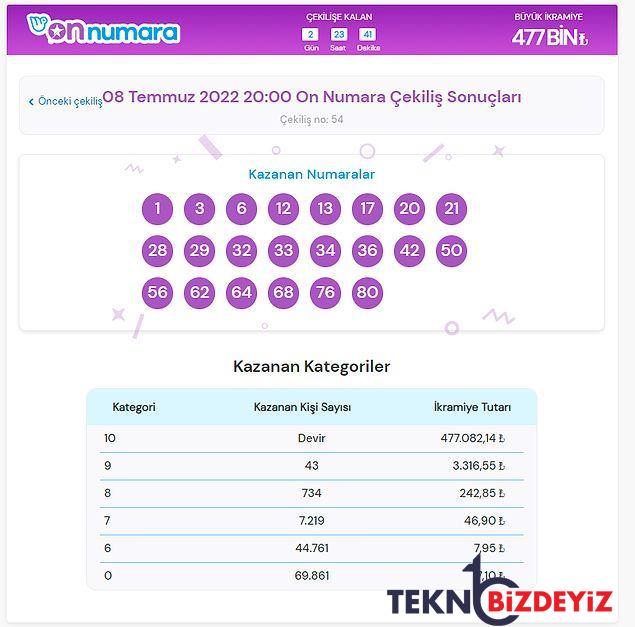 8 temmuz cuma on numara sonuclari aciklandi on numara kazandiran numaralar ve sorgulama adresi 1 PRBpbX8i