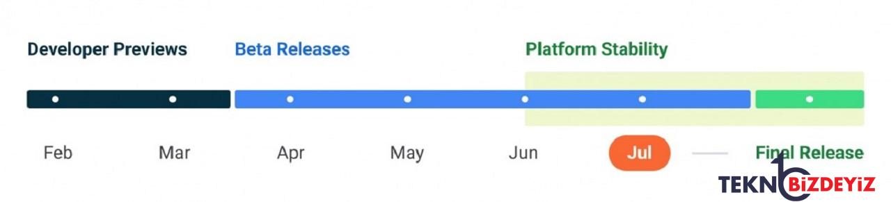 android 13 icin geri sayim son beta surumu yayinda 0 8VrzA3lg