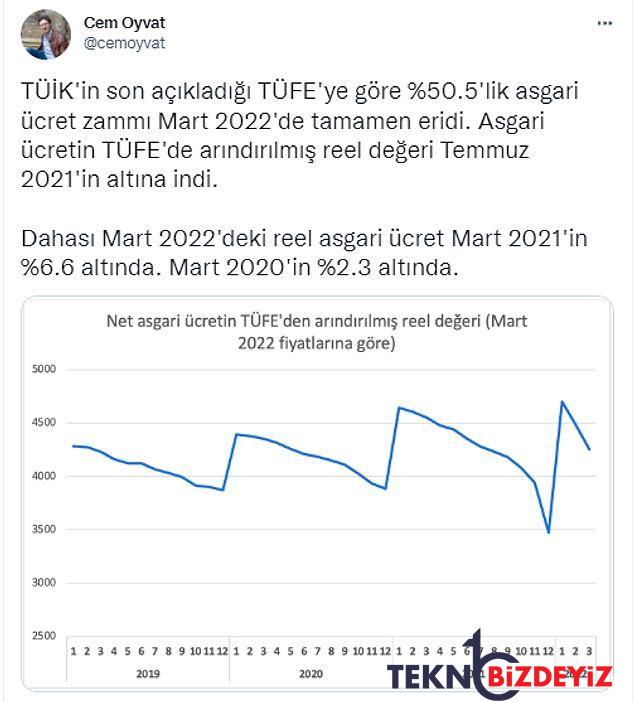 buyuk tartisma taban fiyatta artirim bitti tartisma bitmedi enflasyon mu maasi maas mi enflasyonu artirir 2 Zub1Xy7v