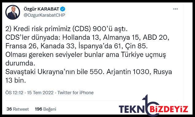 ekonomik cokus icin tarih verdi merkez bankasi bayrak cekecek 1 EFukukV5