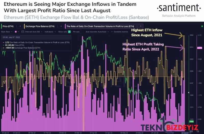 ethereumun doviz girisleri costu eth fiyatini nasil etkileyebilir 0 GfBN89Zz