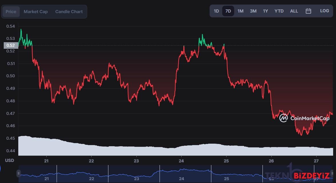 kripto toplulugundan cardano icin agustos sonu tahmini 1 CPEnNBdg