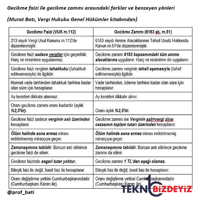 merkez bankasindan beklenen artis devletin alacaklarina yapildi gecikme artirimi yuzde 56 artti 7 gIje6Ljg