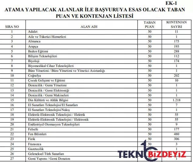 ogretmen atamasi muracaat tarihi ne vakit muracaat nasil ve nereden yapilacak 1 i1TWBsI9