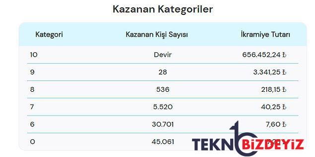 on numara sonuclari aciklandi iste 11 temmuz on numara sonuclari ve haftanin kazandiran numaralari 2 ngSfa53f