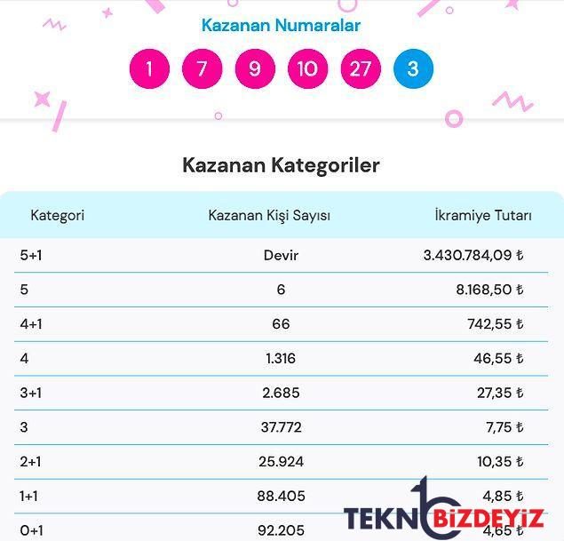 talih topu sonuclari aciklandi iste 13 temmuz talih topu sonuc ekrani ve kazandiran numaralar 1 EGpFWP2A