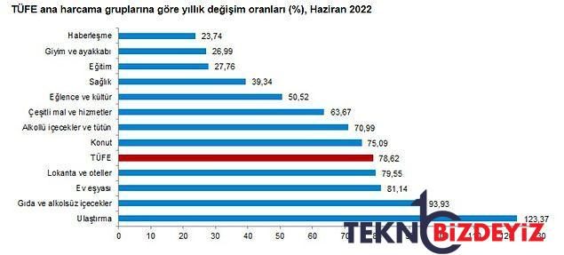 tuik enflasyonu aciklandi 2 Fd2P3QyR