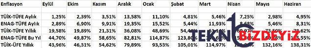 tuikin acikladigi enflasyon verisine uzman yorumlari enflasyon denetim altinda 9 b1p2LzYJ