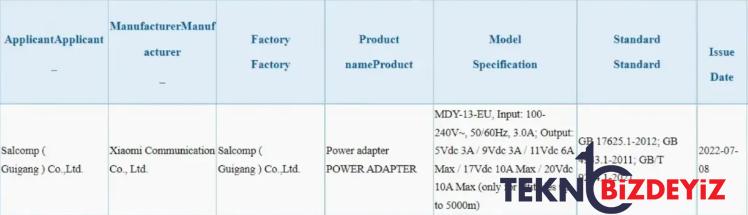 xiaomi 200leri seviyor 200w sarj ve 200 mp lens 0