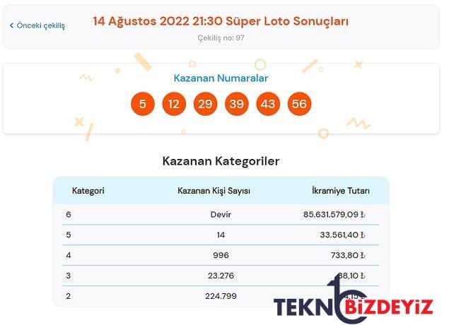 14 agustos harika loto sonuclari aciklandi 14 agustos muhtesem loto sonuclari ve tum ayrintilar 1 DOEyKias