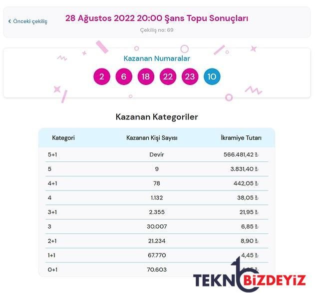 28 agustos baht topu sonuclari aciklandi 28 agustos baht topu sonuclari ve kazandiran numaralar 1 ValZRWju