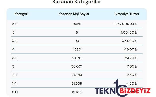 baht topu sonuclari aciklandi iste 31 agustos baht topu sonuc ekrani ve kazandiran numaralar 2 HRkRGNpI