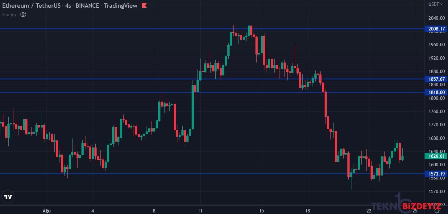 bitcoin dususte piyasada son durum 24 agustos 2022 1 krhhiHgL