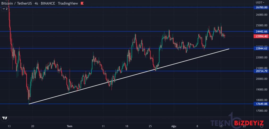 bitcoin ethereum ve xrpde son durum ne 16 agustos 2022 0 izv4SbG2