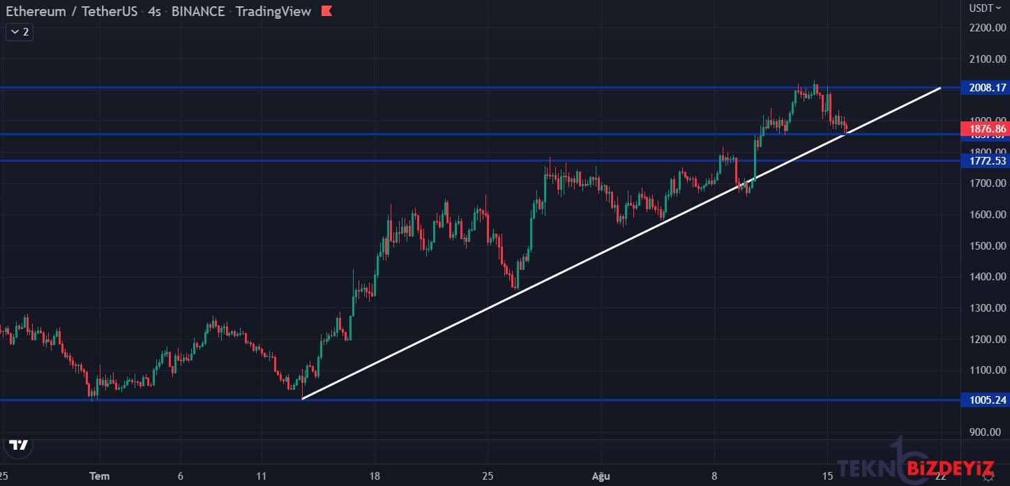 bitcoin ethereum ve xrpde son durum ne 16 agustos 2022 1 uL8JESaU