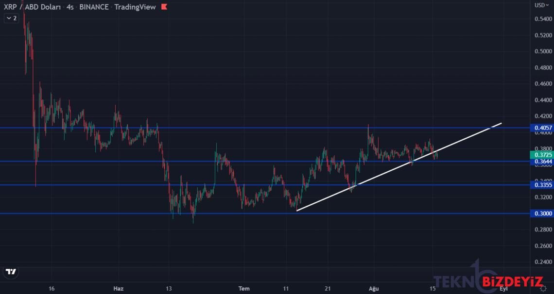 bitcoin ethereum ve xrpde son durum ne 16 agustos 2022 2 MnEqv6DR