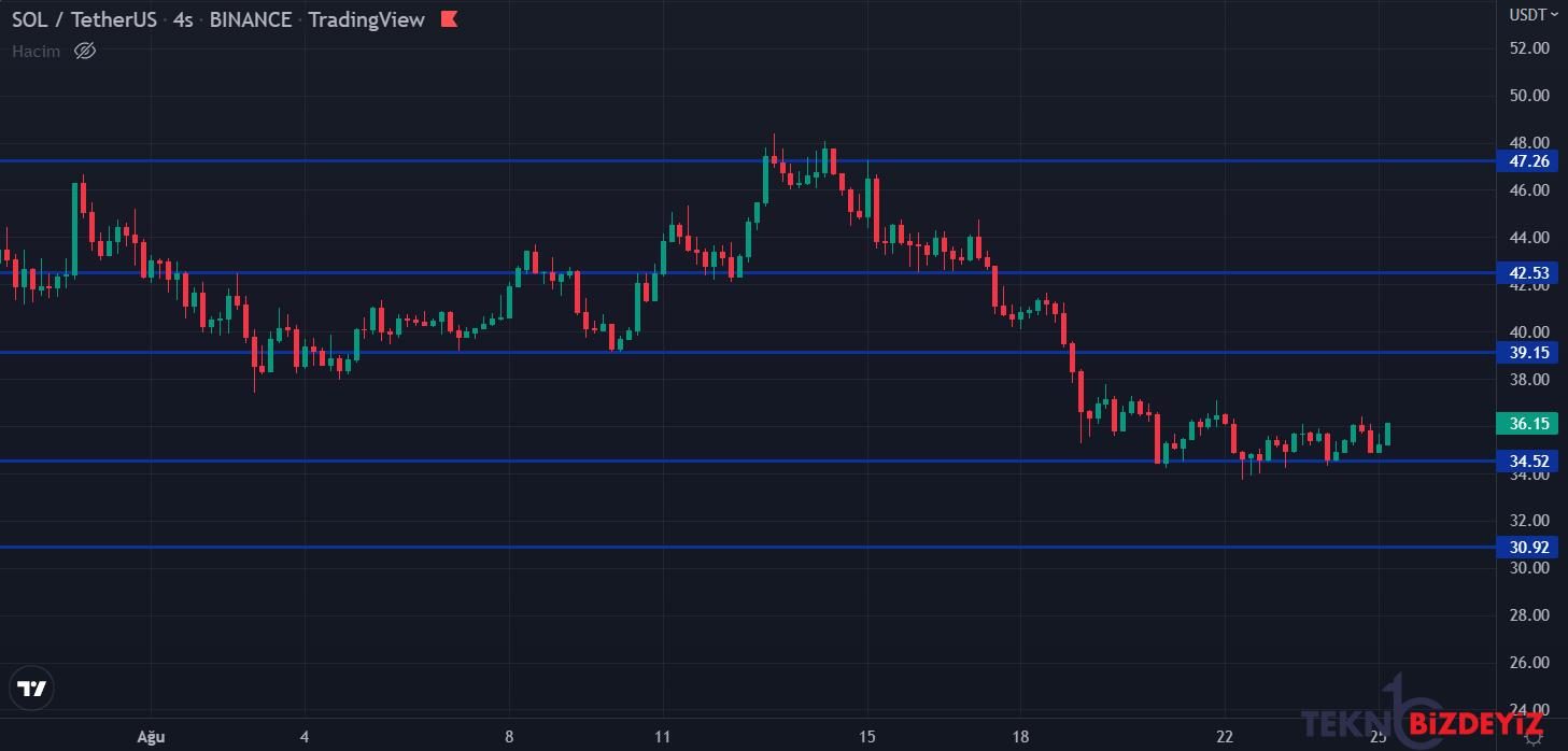 bitcoin yukseliyor piyasada son durum 25 agustos 2022 2 KDJujjUH