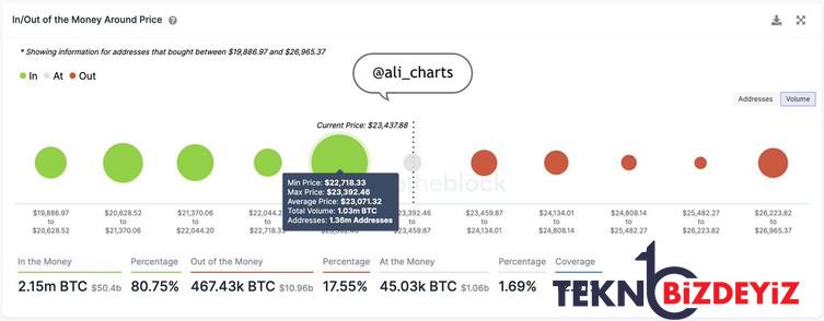 bitcoinin yukselisi bu onemli destek seviyesine mi bagli 0 HGSspEHw