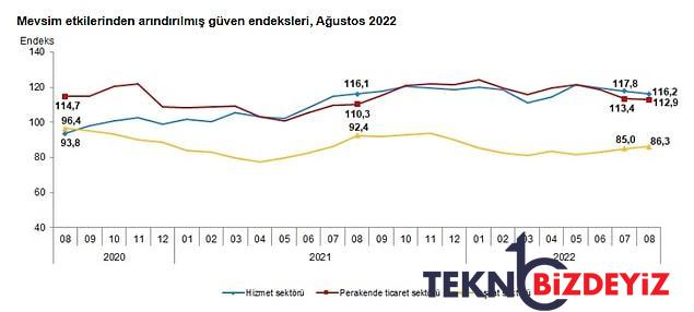 gercek bolumle birlikte obur kesimlerde itimat azaldi endustride kapasite kullanim dustu 0 Xz9b2HDU