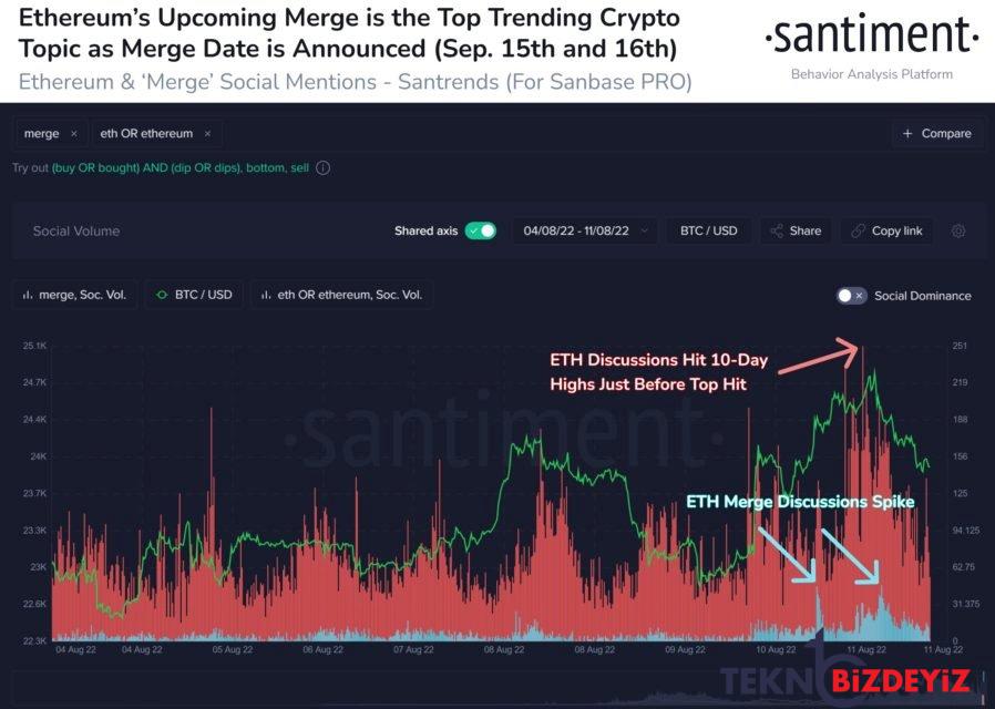 kripto analitik firmasi ethereumun performansini kiymetlendirdi 0 ULF76n7A