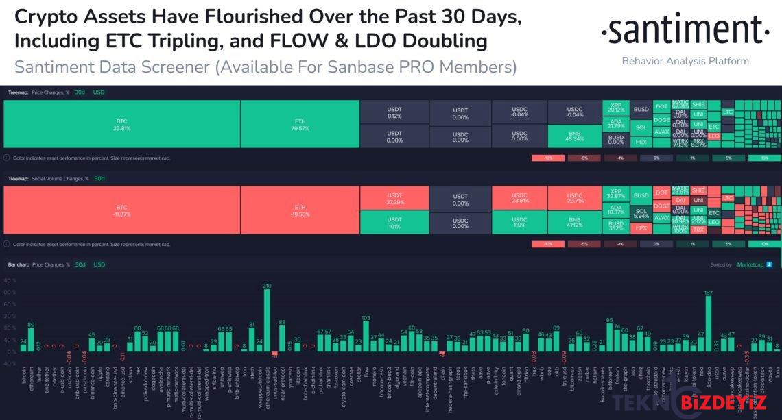 kripto analitik firmasi ethereumun performansini kiymetlendirdi 1 vVkUti2T