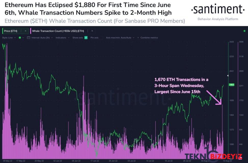 kripto analitik firmasi ethereumun performansini kiymetlendirdi 2 w58yrkRO