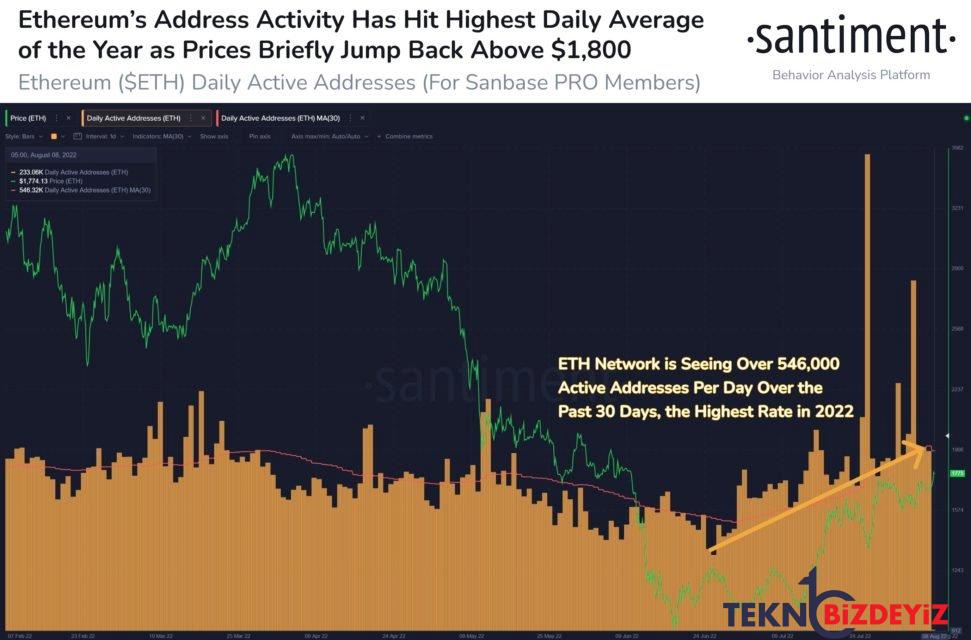 kripto analitik firmasi ethereumun performansini kiymetlendirdi 3 q2jwIRcB