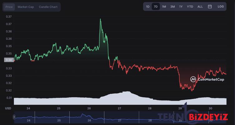 kripto toplulugu eylul ayi sonu icin xrp fiyatini tahmin etti 1 aj6OuqB1