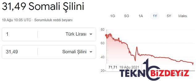 merkez bankasi neydi istikrardi turk lirasinin kiymet kaybi dunyayi sardi 10 dnKgsIB4