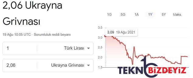 merkez bankasi neydi istikrardi turk lirasinin kiymet kaybi dunyayi sardi 11 Dz1cB9OI