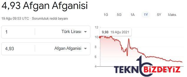 merkez bankasi neydi istikrardi turk lirasinin kiymet kaybi dunyayi sardi 12 OzwCDIC4