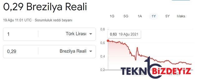 merkez bankasi neydi istikrardi turk lirasinin kiymet kaybi dunyayi sardi 13 yaKpaLMH